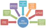 PPC-strategy-for-success-ppcmanagement-min.png